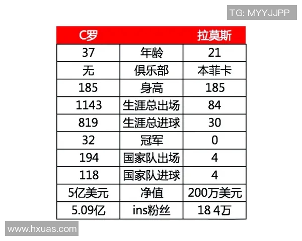 葡萄牙队足球明星的辉煌历程与未来展望分析 葡萄牙队足球明星的辉煌历程与未来展望分析