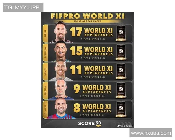 现役世界足球明星排名揭晓谁将成为足坛新王者