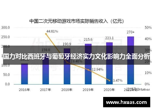 国力对比西班牙与葡萄牙经济实力文化影响力全面分析